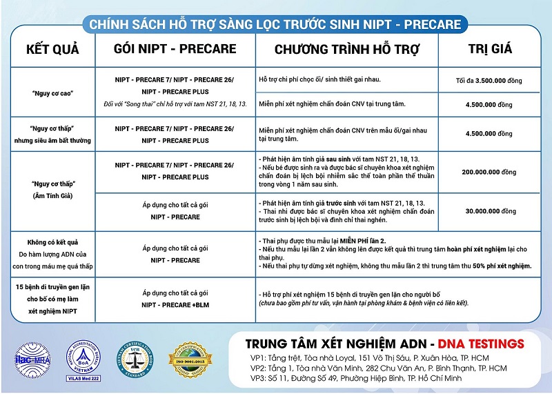 chính sách sàng lọc nipt